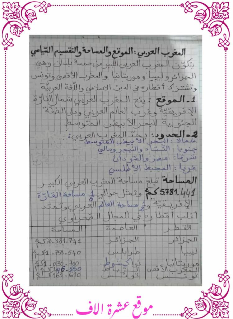 تلخيص جغرافيا سنة سادسة