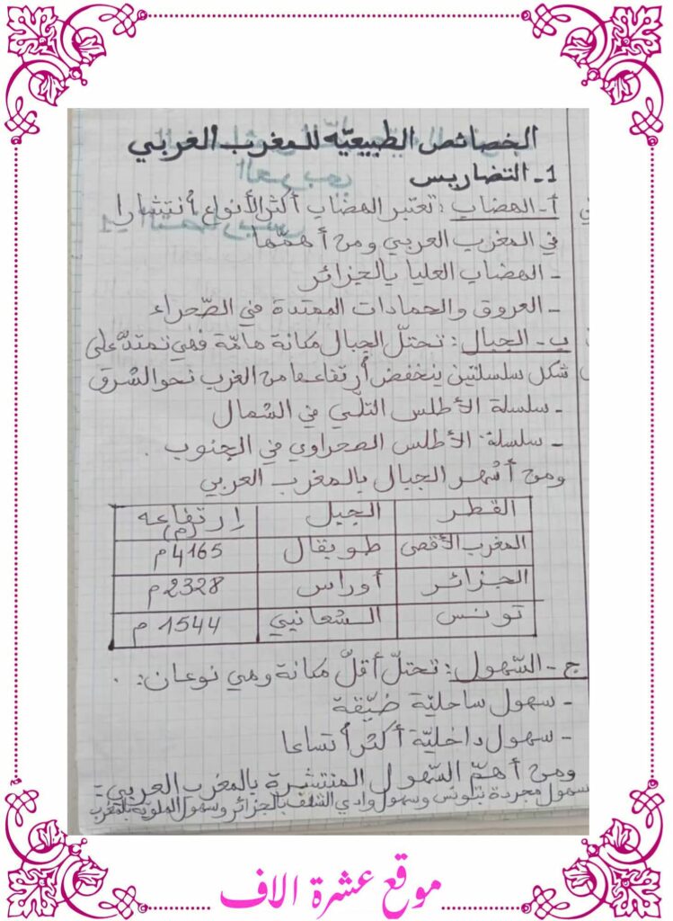 تلخيص جغرافيا سنة سادسة