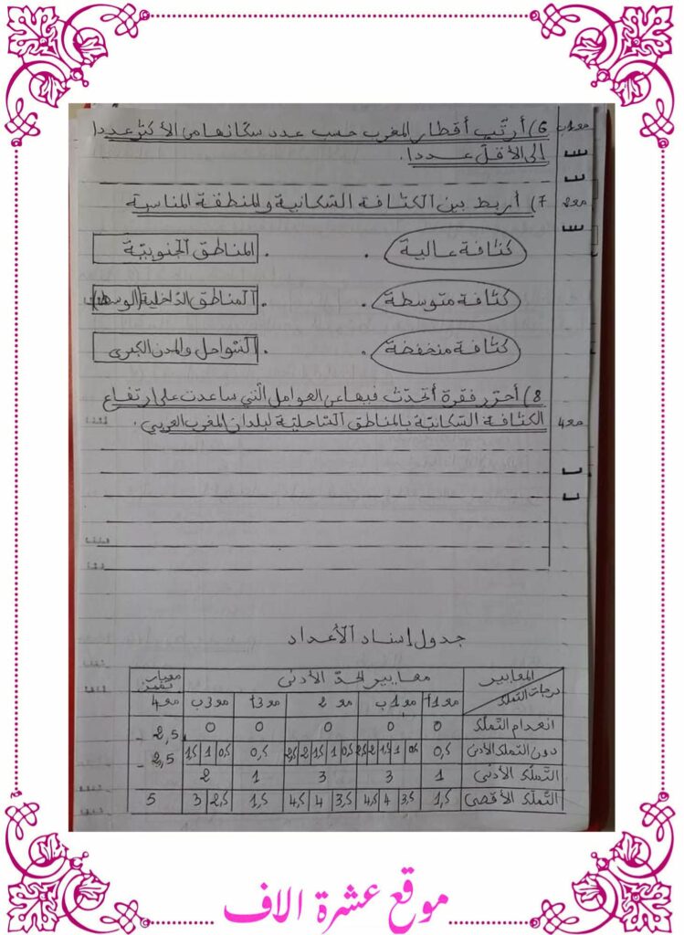 امتحانات تاريخ و جغرافيا سنة سادسة الثلاثي الأول