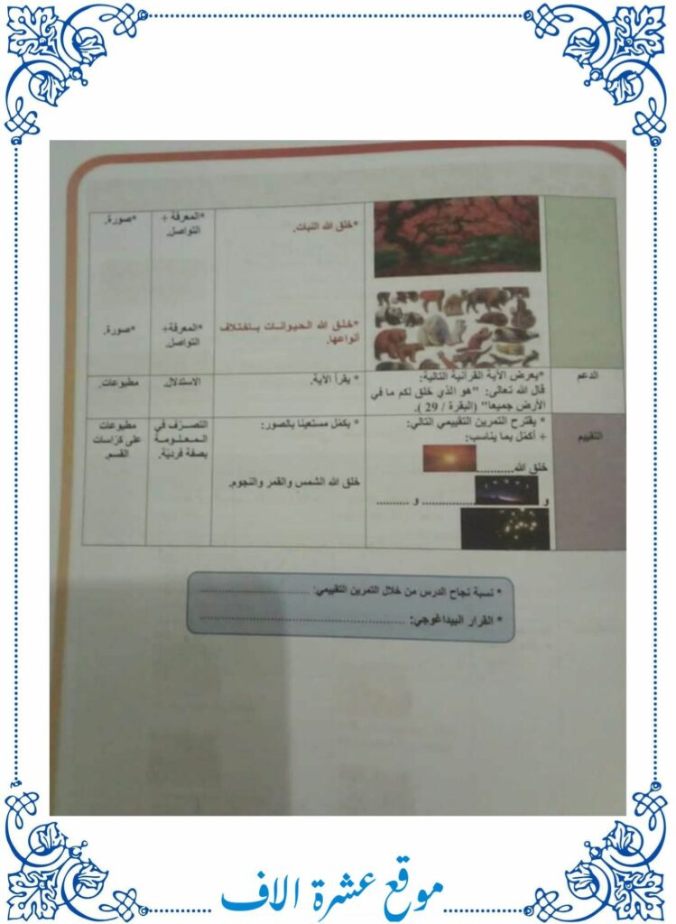 مذكرات تربية إسلامية سنة ثانية ابتدائي تونس