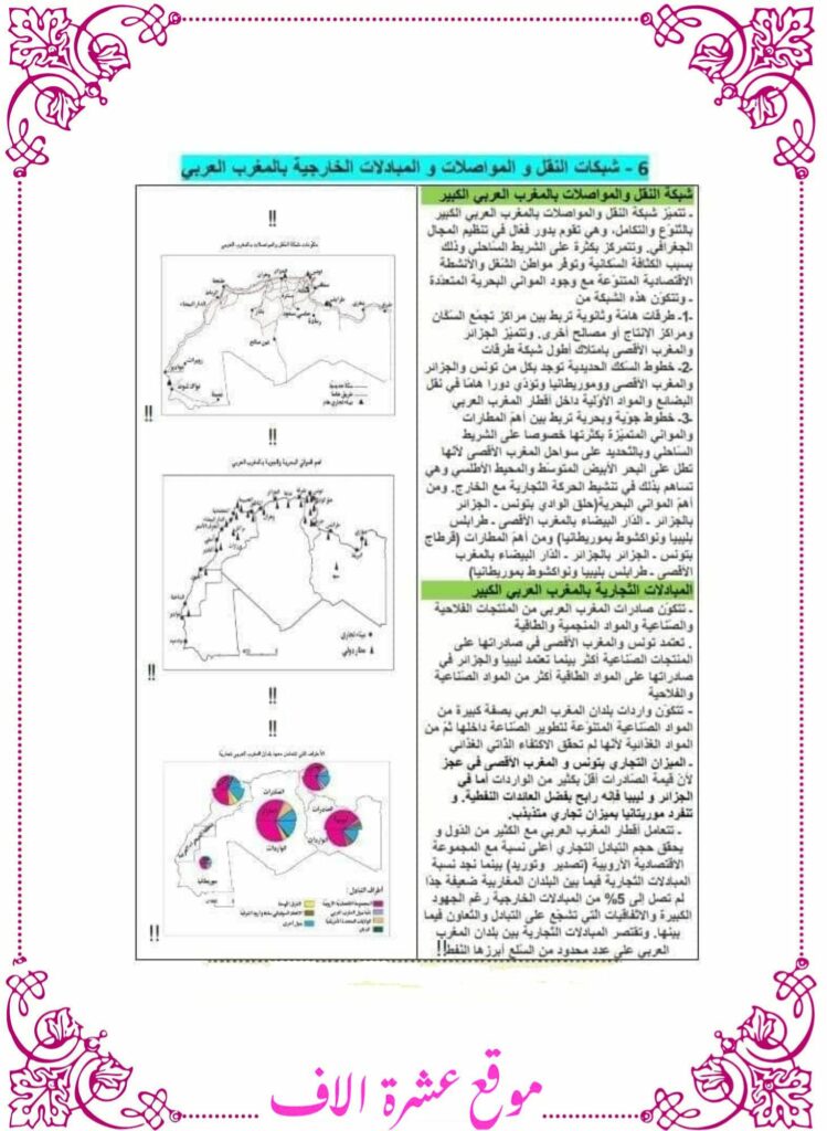 جغرافيا سنة سادسة