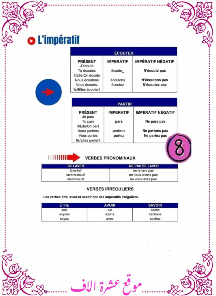 فرنسية سنة سادسة الثلاثي الاول