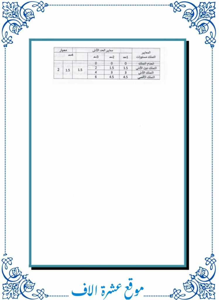 تقييم انتاج كتابي سنة ثانية الثلاثي الأول