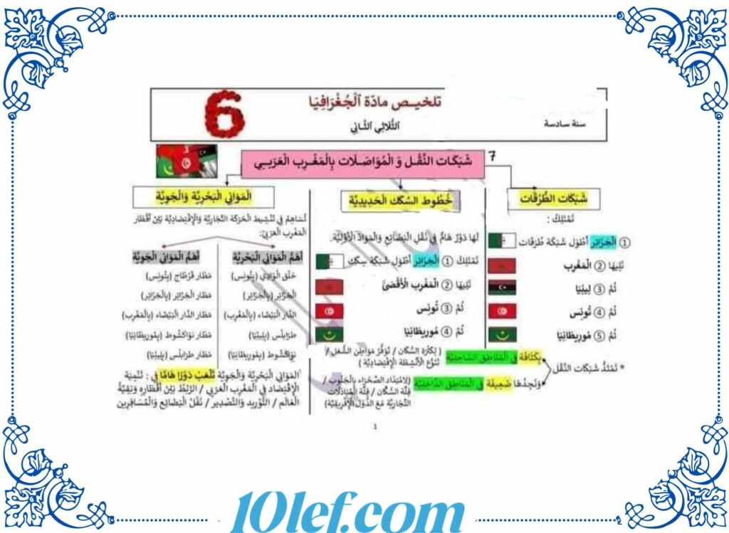 تلخيص جغرافيا سنة سادسة ثلاثي ثاني