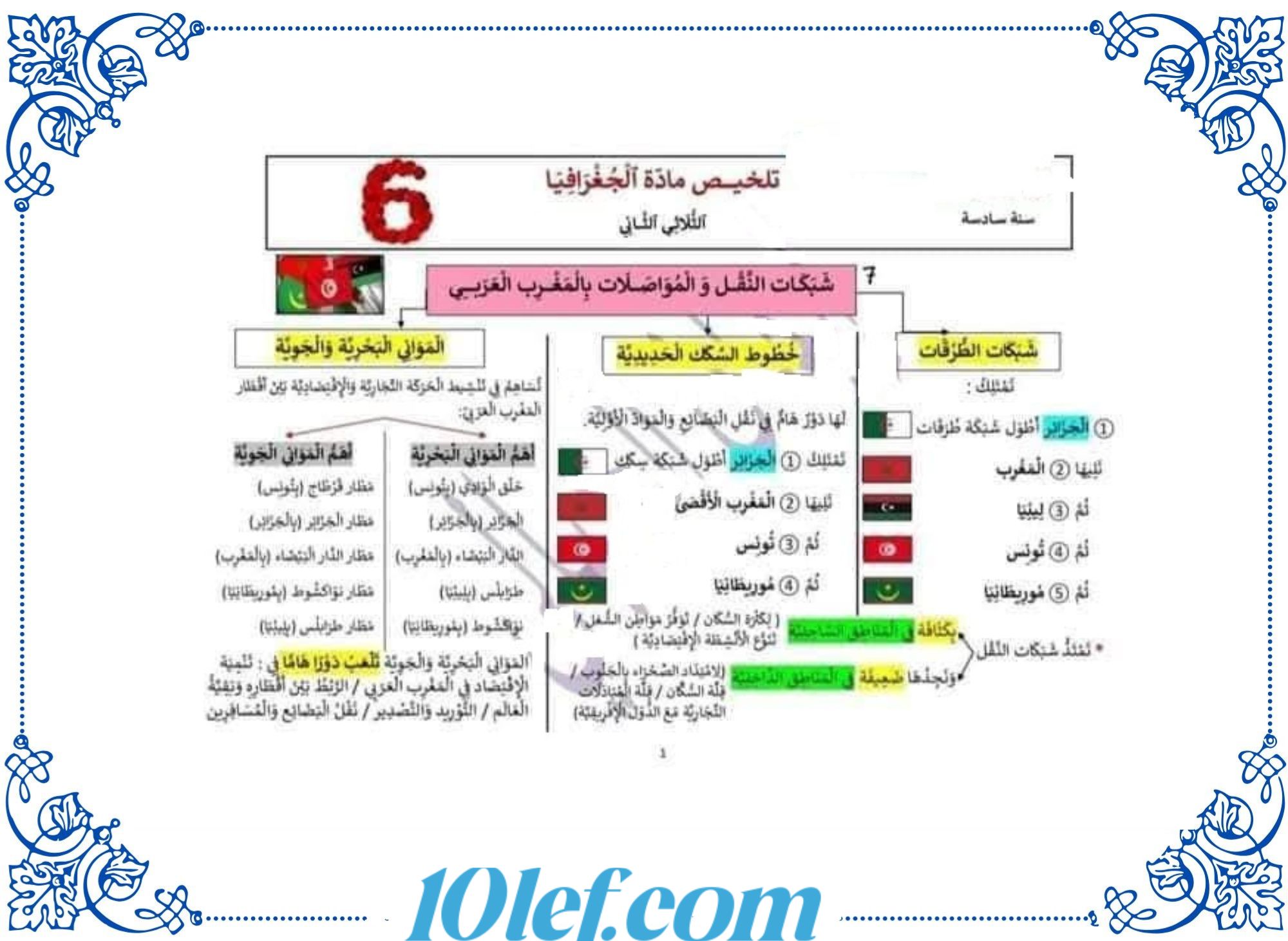 تلخيص جغرافيا سنة سادسة ثلاثي ثاني