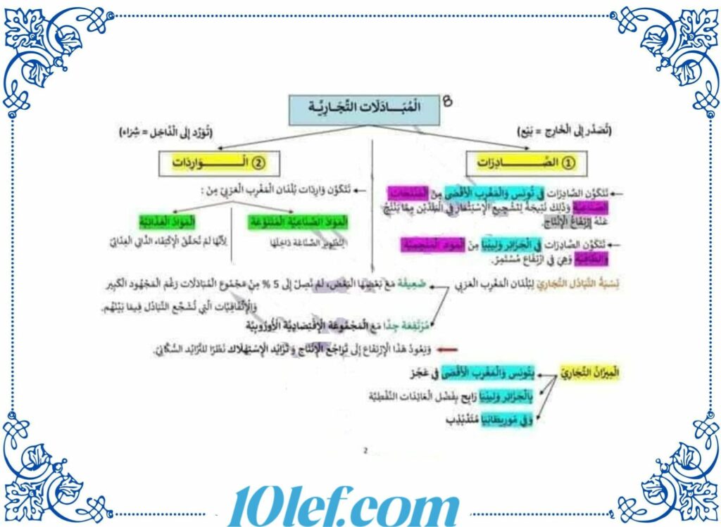 تلخيص جغرافيا سنة سادسة ثلاثي ثاني