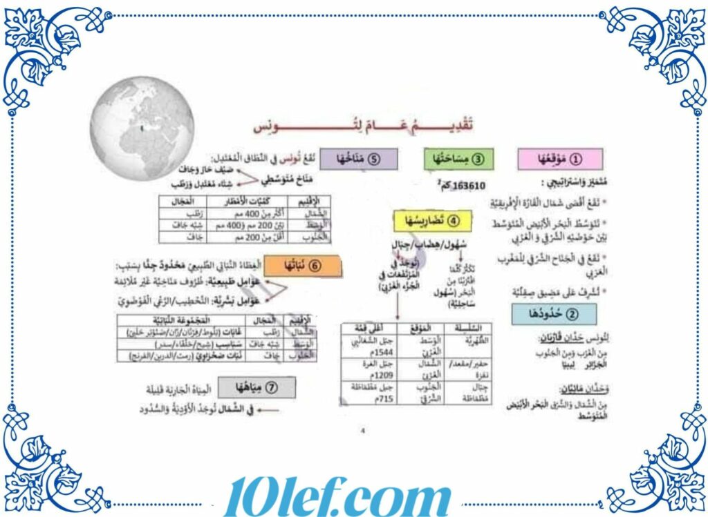 تلخيص جغرافيا سنة سادسة ثلاثي ثاني