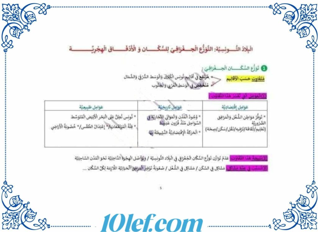 تلخيص جغرافيا سنة سادسة ثلاثي ثاني