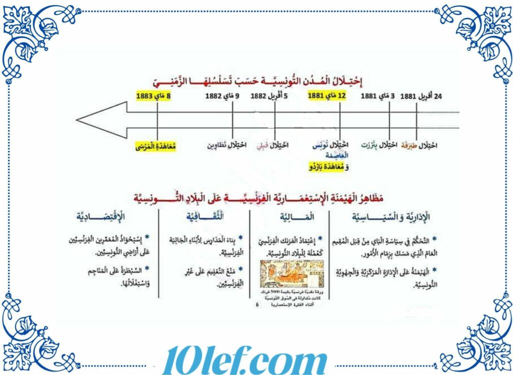 تلخيص دروس التاريخ سنة سادسة الثلاثي الثاني