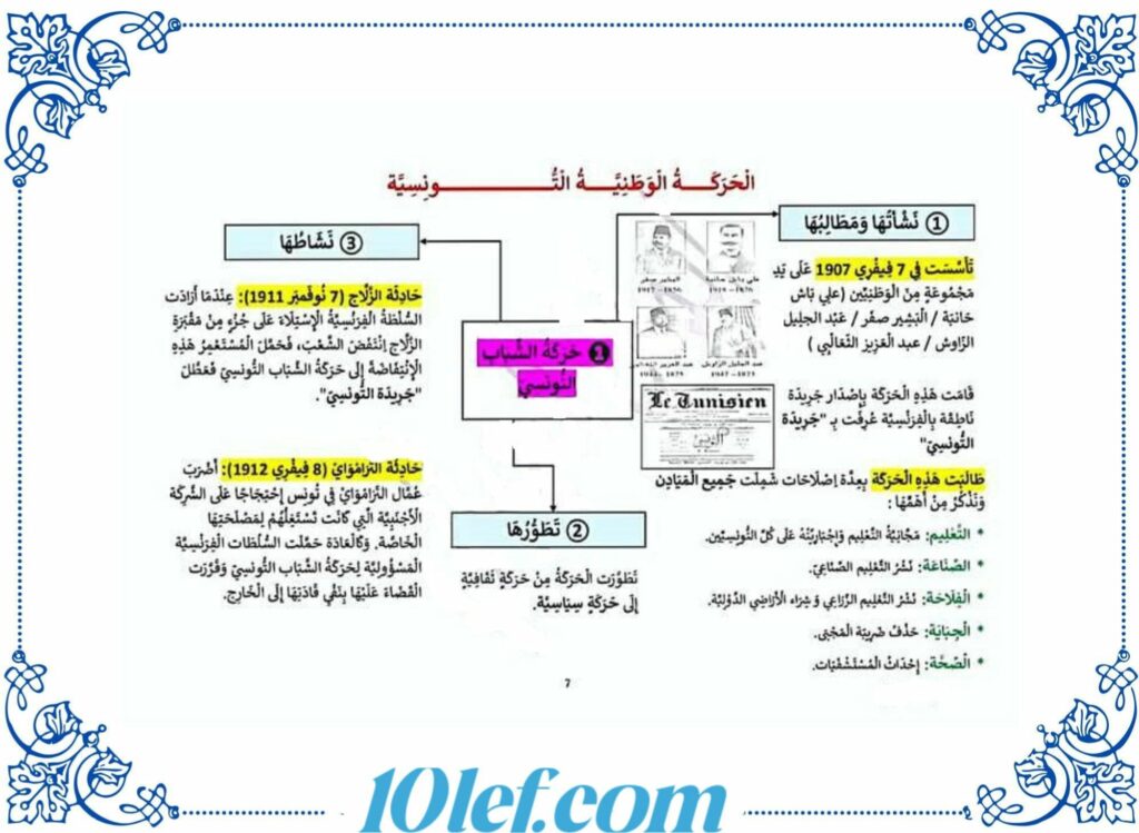 تلخيص دروس التاريخ سنة سادسة الثلاثي الثاني